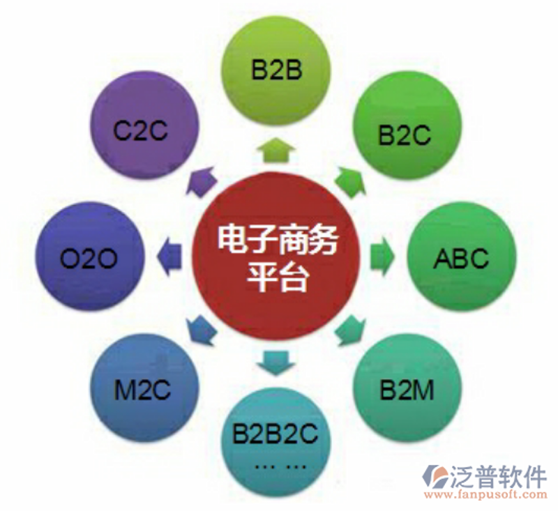 电商行业的机遇与挑战：郑州电商公司的崛起之路