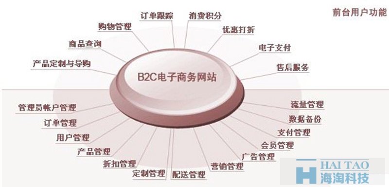 电商崛起:郑州电商行业的蓬勃发展
