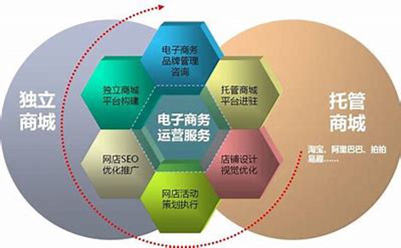 电商行业的机遇与挑战：郑州电商公司的崛起之路