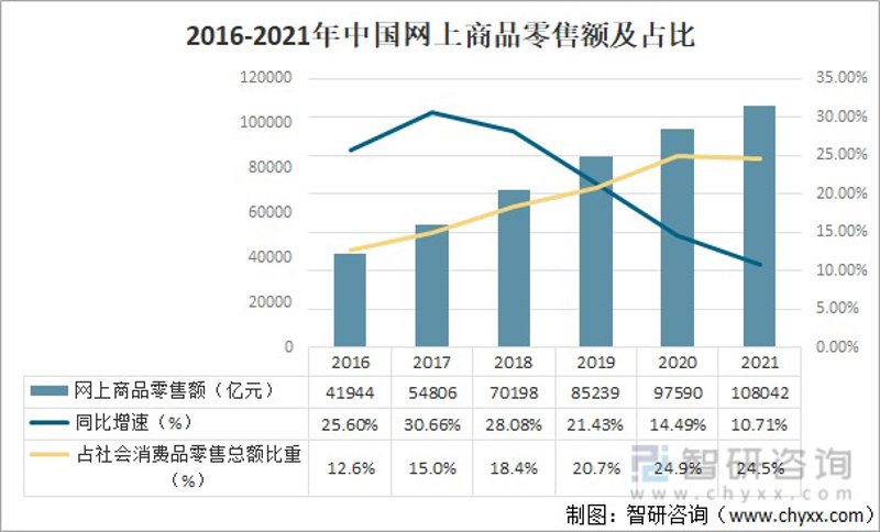 网络零售选购指南：轻松找到心仪好物