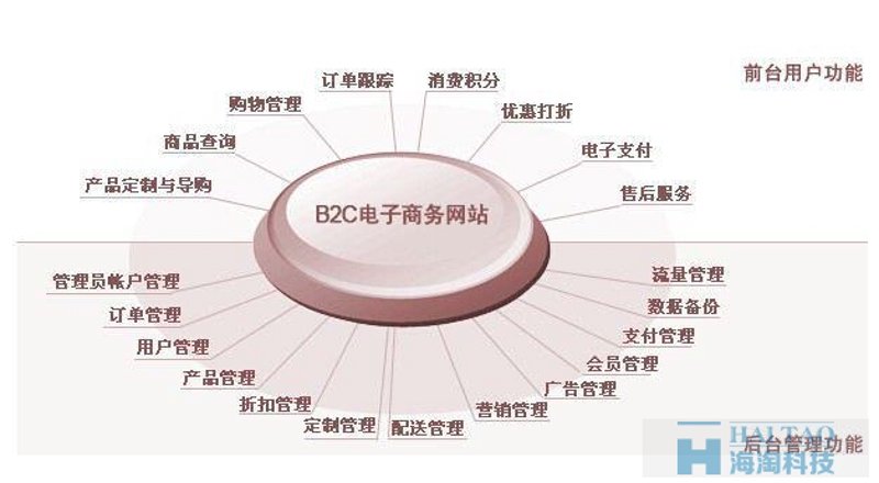 网络零售:线上购物的新潮流